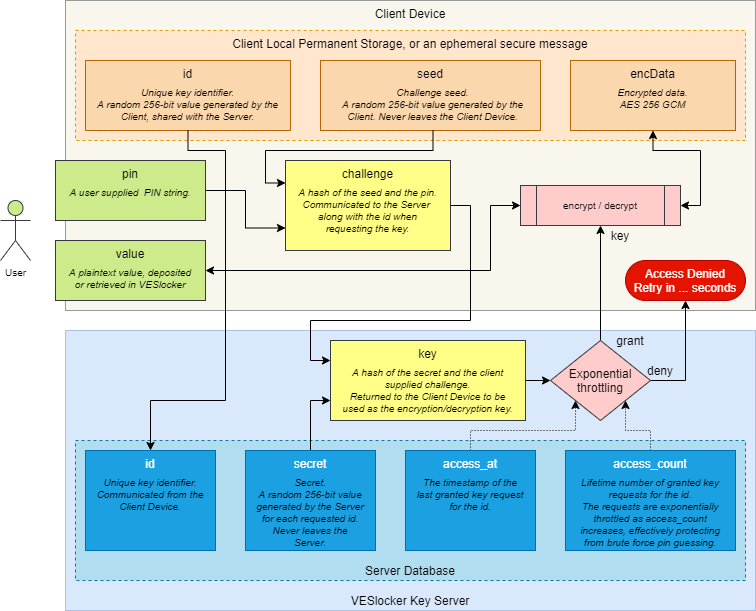 java-instantiate-object-without-constructor-252200-java-create-object